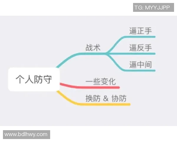 北京飞盘队防守表现分析与战术调整建议探讨